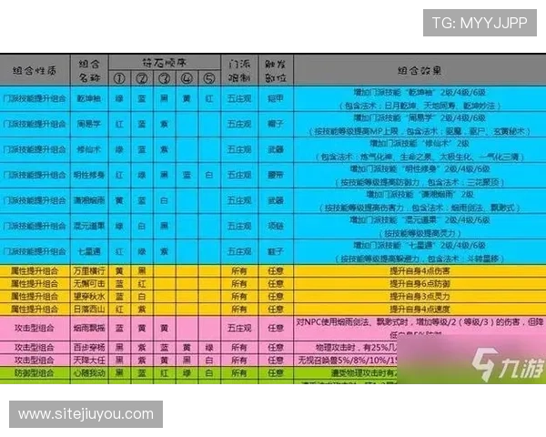 九游官网梦幻西游新手入门指南,快速掌握游戏基础玩法技巧 九游官网梦幻西游新手入门指南,快速掌握游戏基础玩法技巧